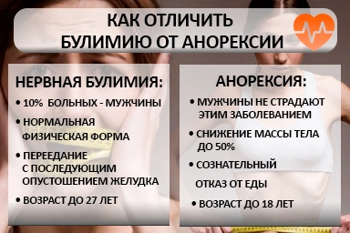 Лечение булимии в Московском