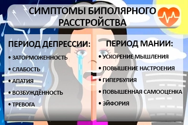 Лечение биполярного расстройства в Московском