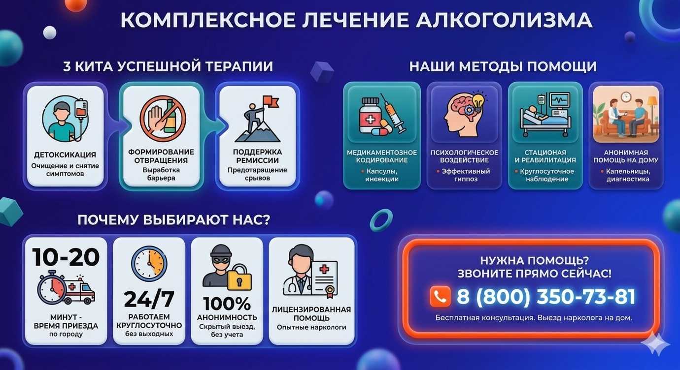 Инфографика о методах лечения алкоголизма в Московском: детоксикация, кодирование и анонимная помощь на дому от клиники Похмельная служба.